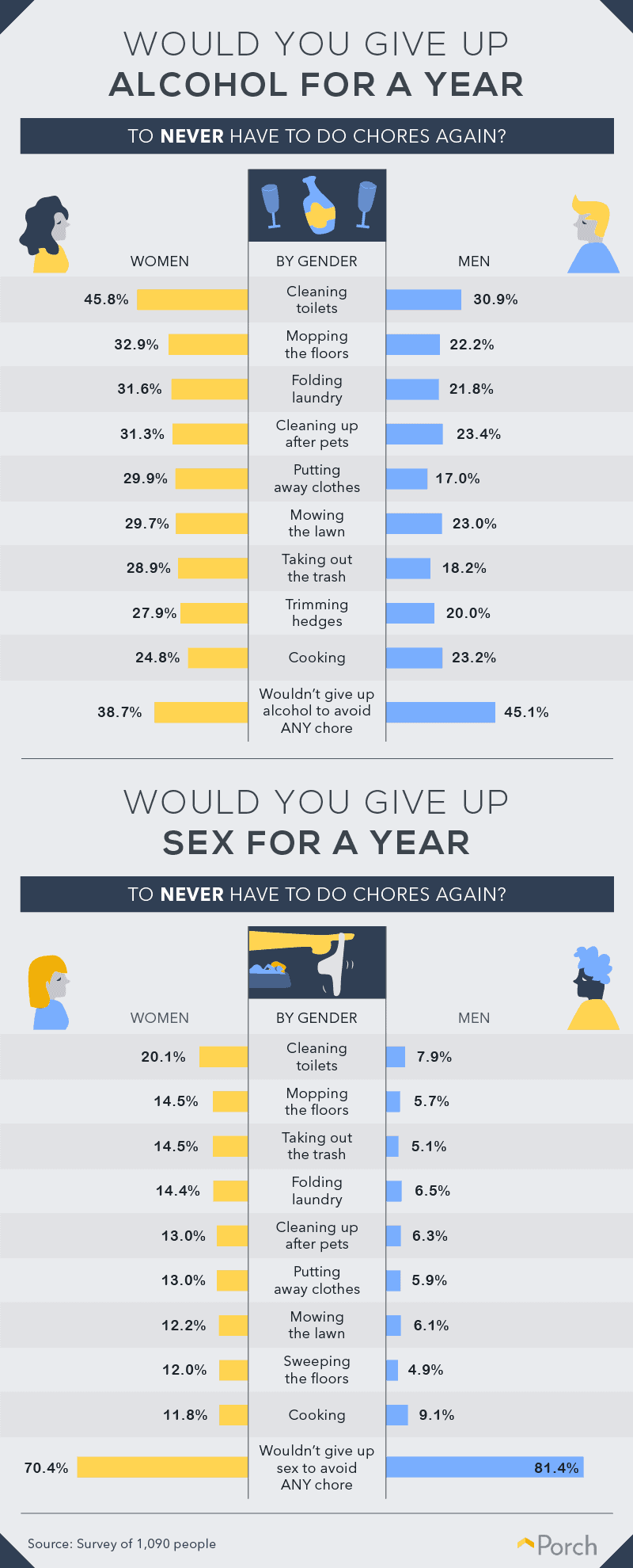 Would you give up alcohol for a year